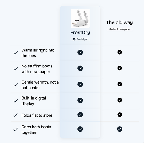 FrostDry™ Boot Dryer